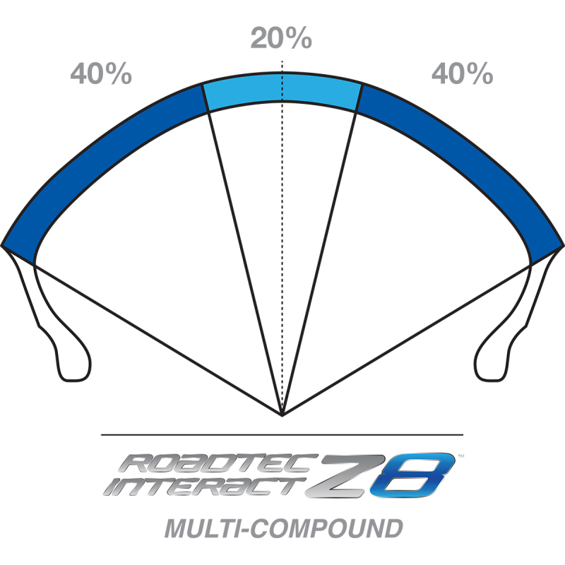 120/70ZR17 (58W) ROADTEC Z8 INTERACT M-SPEC FRONT