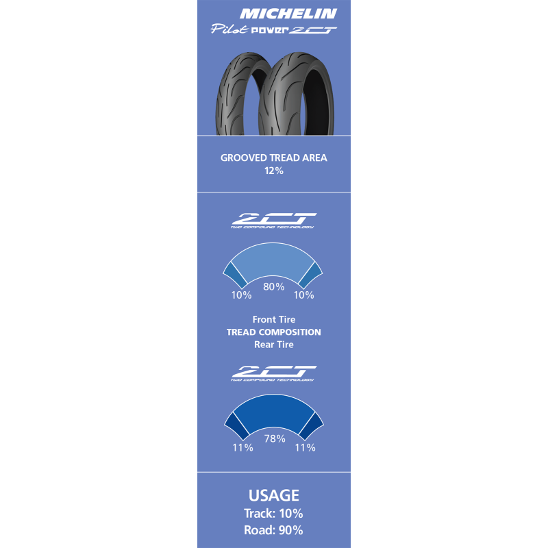 120/70ZR17 58W U PILOT POWER 2CT FRONT